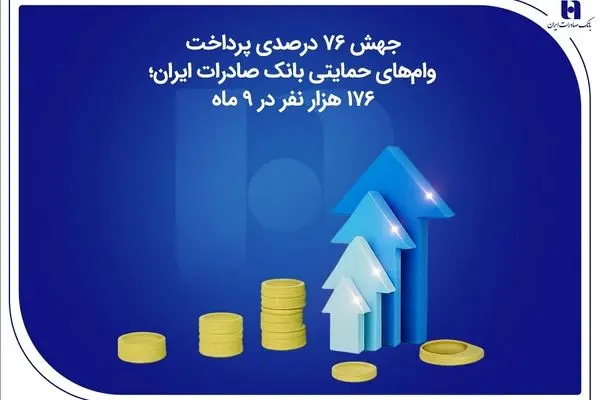 جهش ۷۶ درصدی پرداخت وام‌های حمایتی بانک صادرات ایران؛ ۱۷۶ هزار نفر در ۹ ماه

