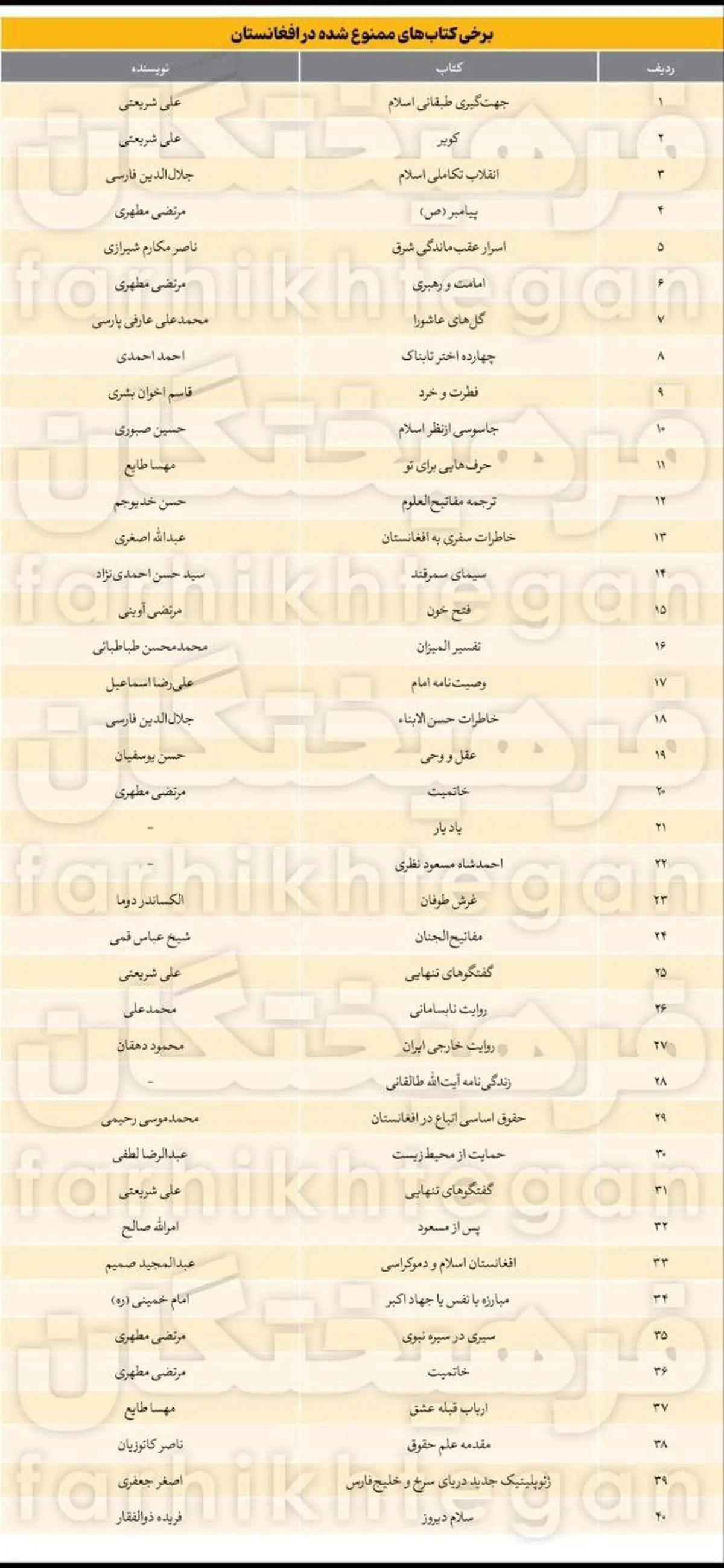 طالبان کتاب ایرانی را ممنوع اعلام کرد!