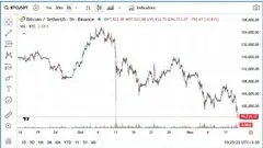 حمام خون در بازار کریپتو راه افتاد!