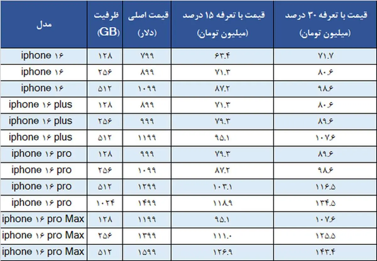 قیمت آیفون ۱۶ در ایران اعلام شد / جدول