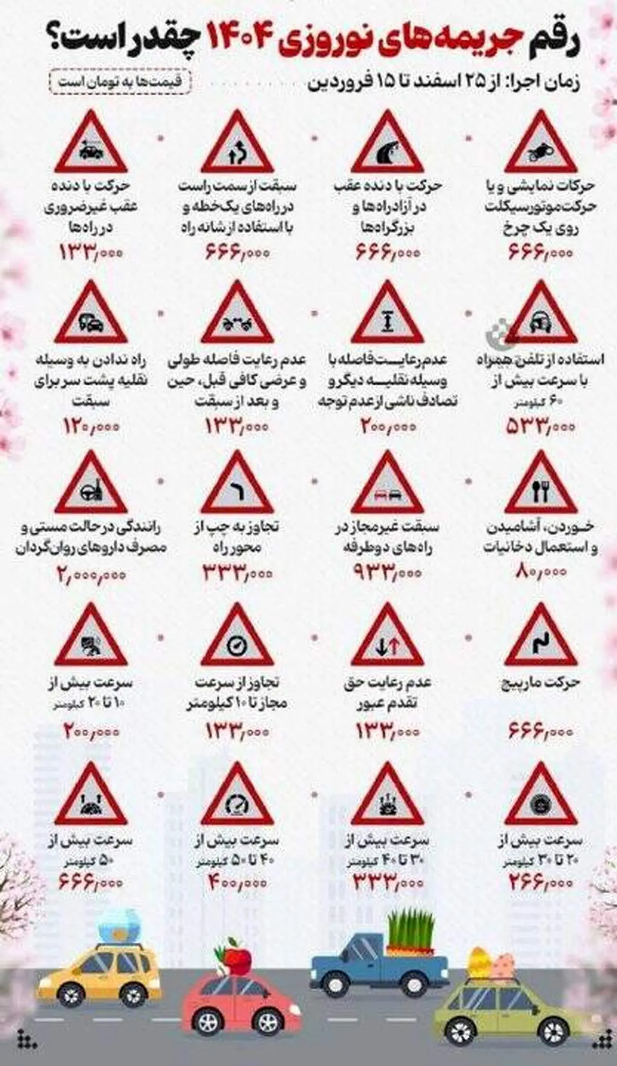 نرخ جدید جریمههای رانندگی اعلام شد