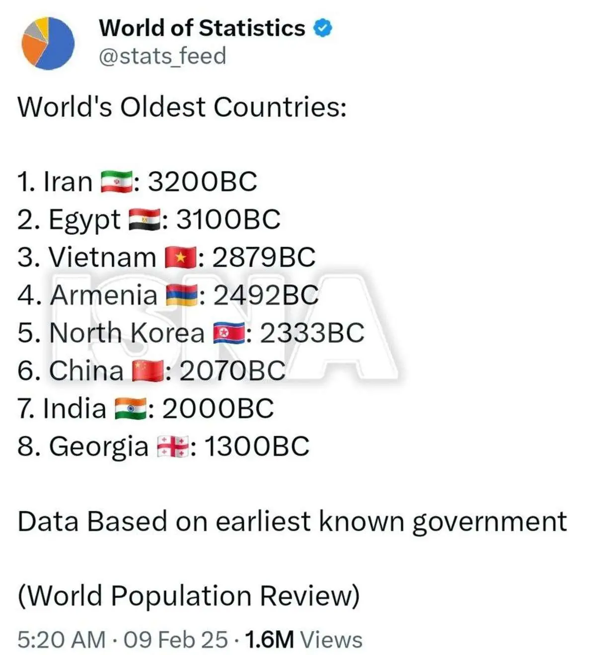 ایران، کهن‌ترین کشور جهان شناخته شد