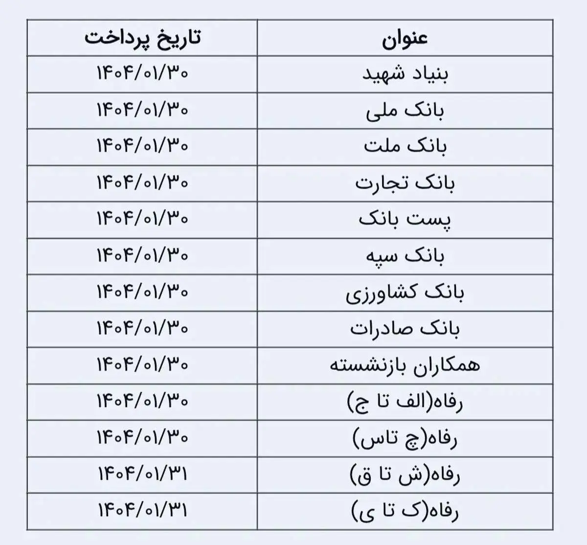 بازنشستگان بانک ملی و صادرات و سپه و ملت شنبه ۳۰ فروردین واریزی دارند/ جدول